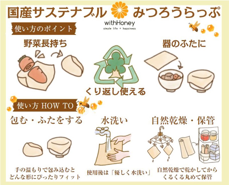 withHoneyߤĤä åݥо