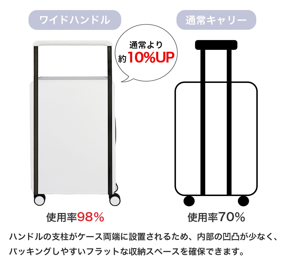 �¤�� �����ĥ����� ����꡼������ �磻�ɥ���꡼�ϥ�ɥ� �淿 ZS-013 USB�ݡ��� TSA���å� �ϡ��ɥ����� ���� ������ 1ǯ�ݾ� ����̵�� ����ι�� �ӥ��ͥ� ���� ����ι�� ������� ��鴶