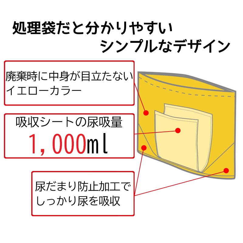 すっきりポイ ポータブルトイレ用処理袋 すっきりポイ 1ケース（30枚入り×8個