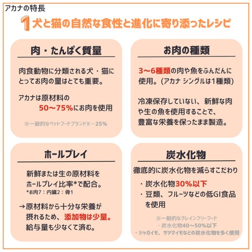 並行輸入品】 アカナ アダルト ドッグ レシピ 全犬種 全年齢用