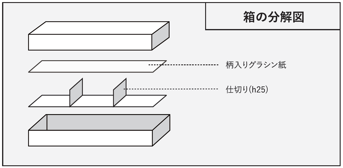 チョコ箱 フェザー スリム（5仕切）【1セット200個入】 | チョコレート