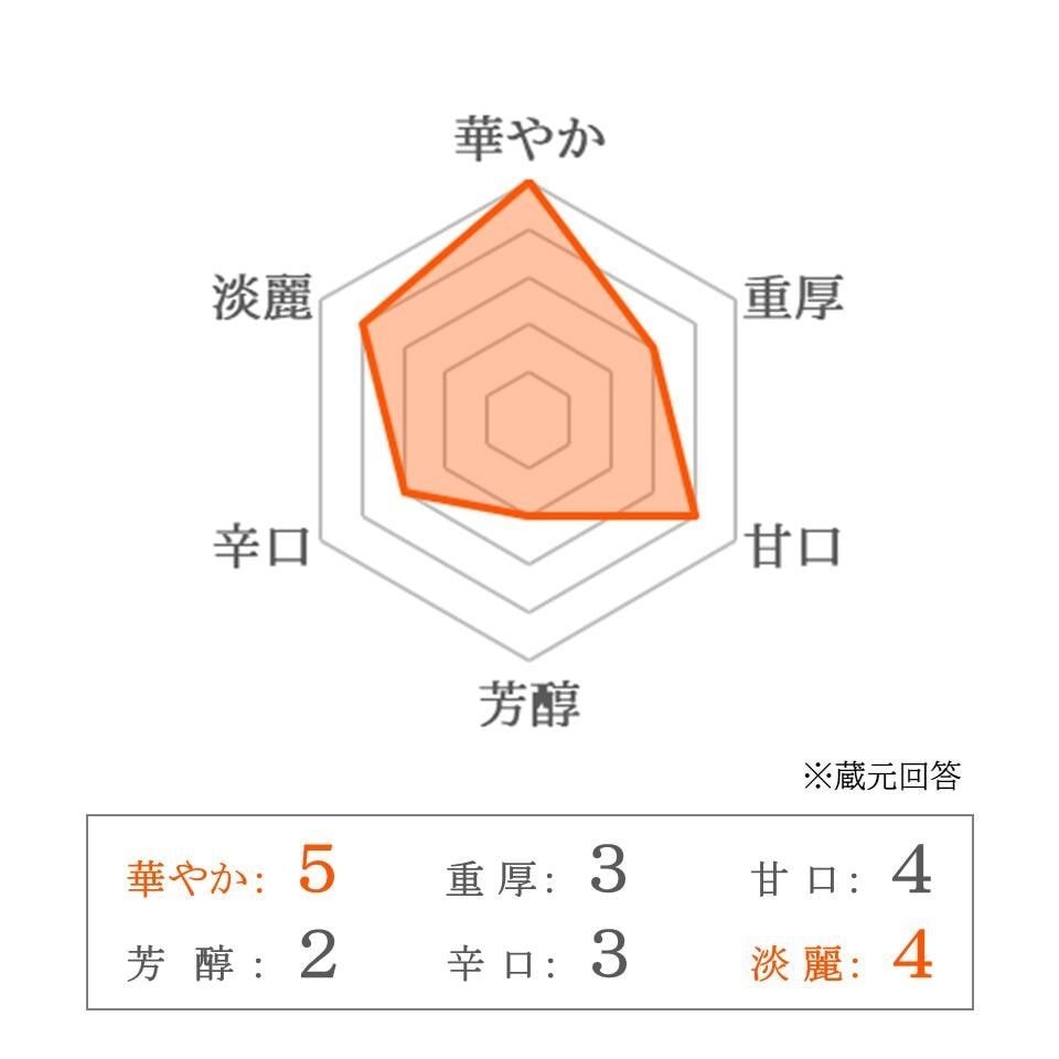 【笹の川酒造】瞬香秀凍 大吟醸生原酒 300ml