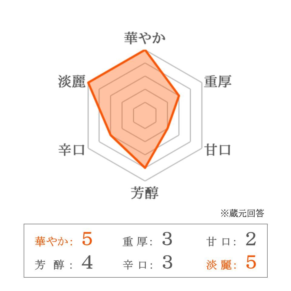 【国稀酒造】国稀 しぼりたて生酒 純米大吟醸 720ml