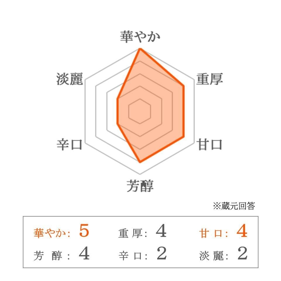 【丸永酒造】  高波 純米大吟醸 Frozen 720ml