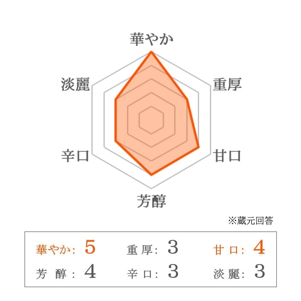 【丸永酒造】  高波 大吟醸 Frozen 300ml