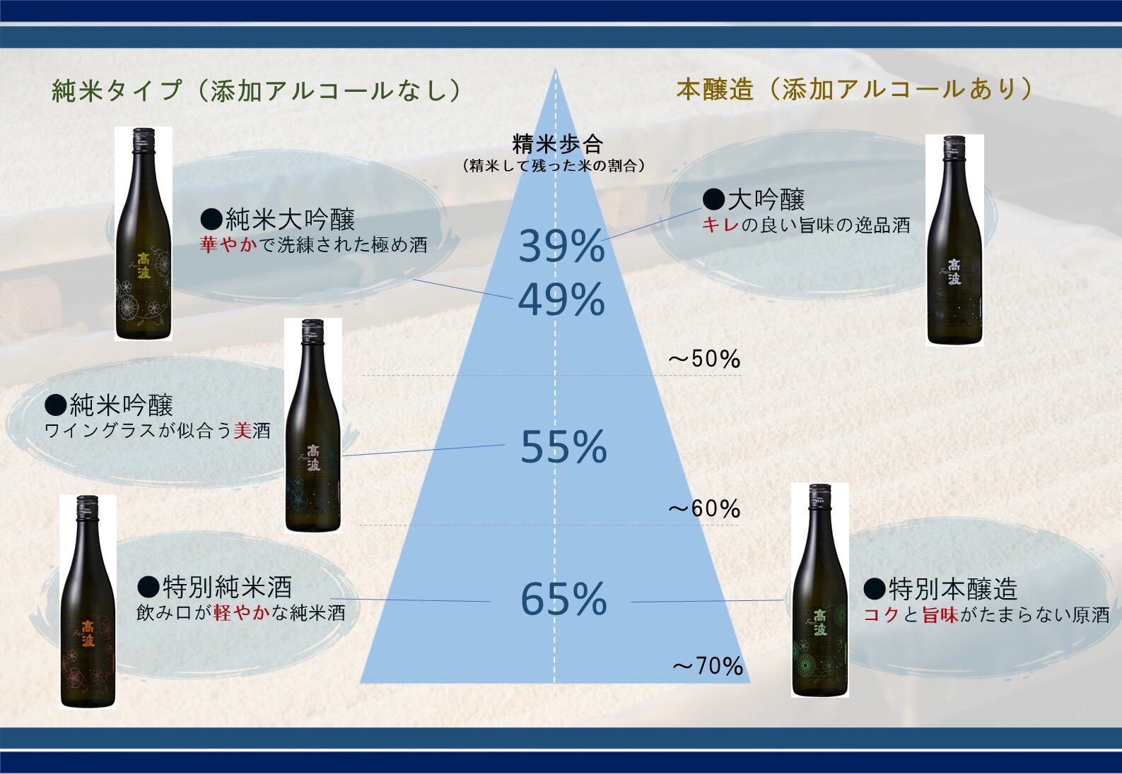 【丸永酒造】  高波 大吟醸 Frozen 300ml