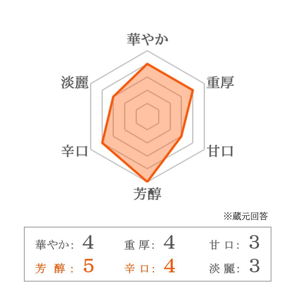 【松井酒造】純米 神蔵KAGURA 無濾過・無加水・生酒（ルリ）300ml