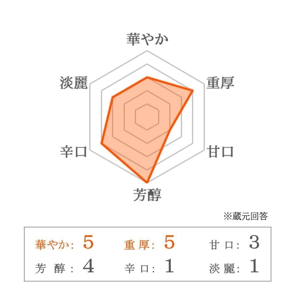 特別特価【凍眠生酒】六根・出羽桜・おがわの自然種　3本セット