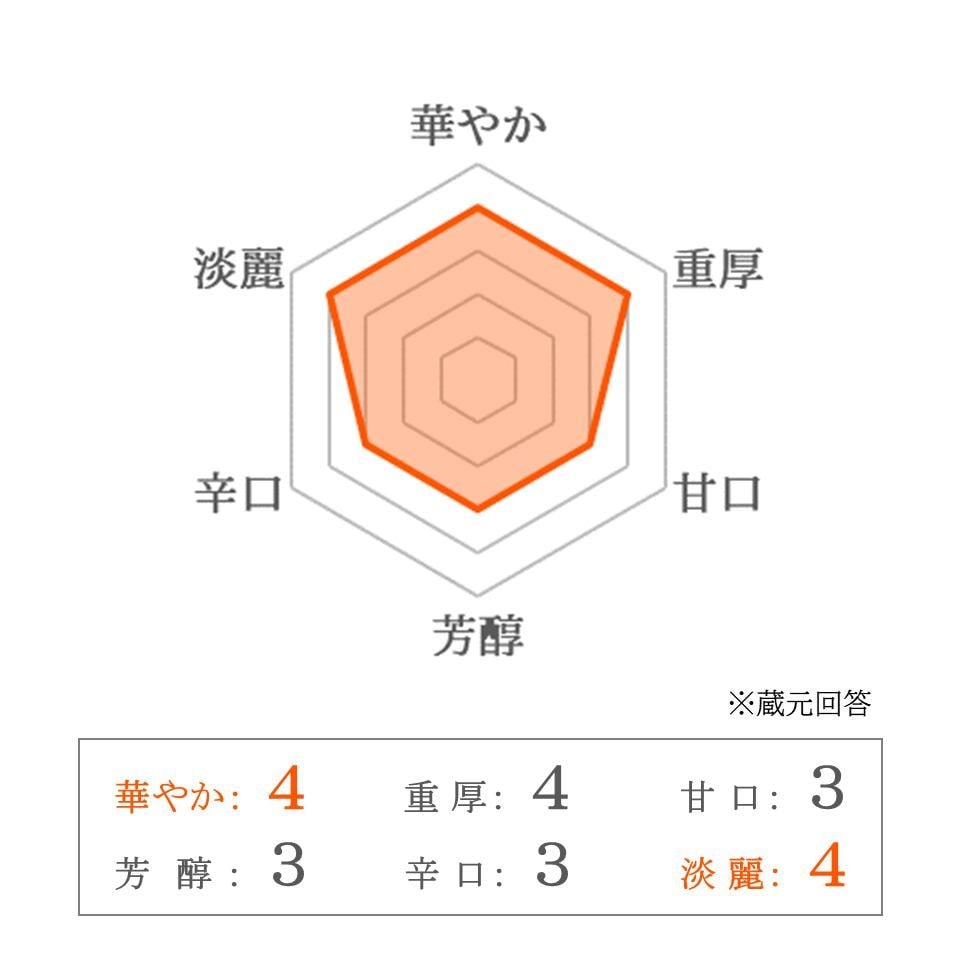 特別特価【凍眠生酒】六根・出羽桜・おがわの自然種　3本セット