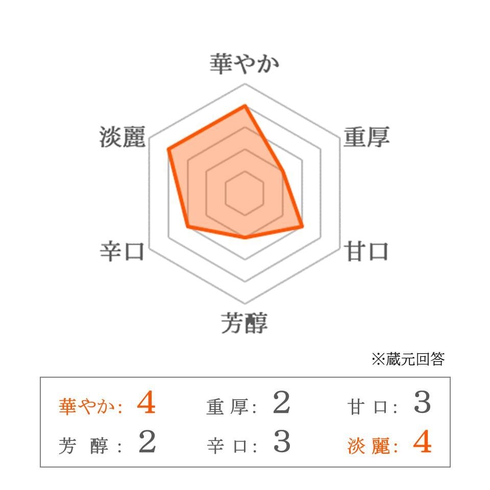 特別特価【凍眠生酒】六根・出羽桜・おがわの自然種　3本セット