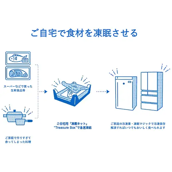 トレジャーボックスS（プラスチックトレイ）