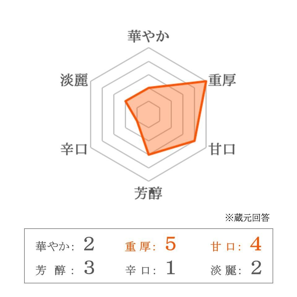 若鶴酒造】真・苗加屋スーパーフローズン 特別純米 雄山錦 300ml