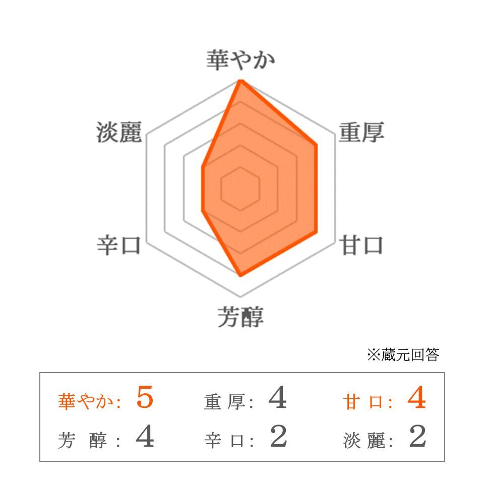 特別特価【越後鶴亀】越後鶴亀 ワイン酵母仕込み純米吟醸無濾過生酒 300ml