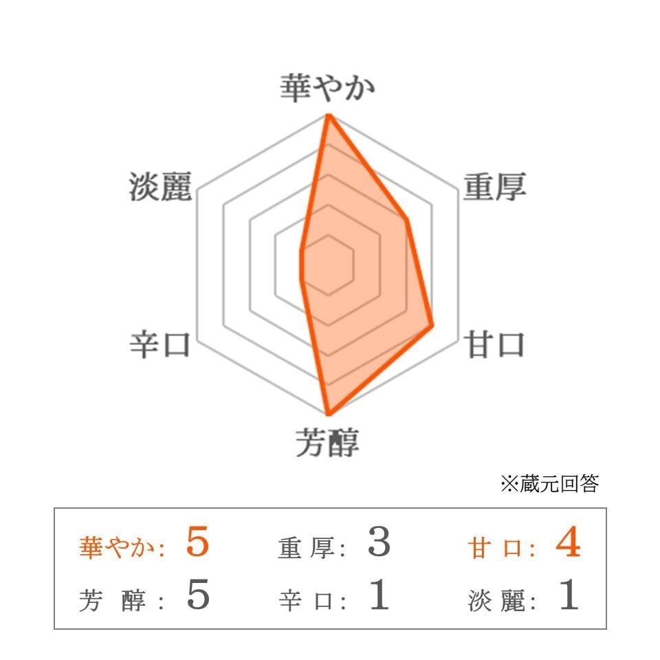 【南部美人】南部美人 スーパーフローズン 純米大吟醸生原酒 720ml