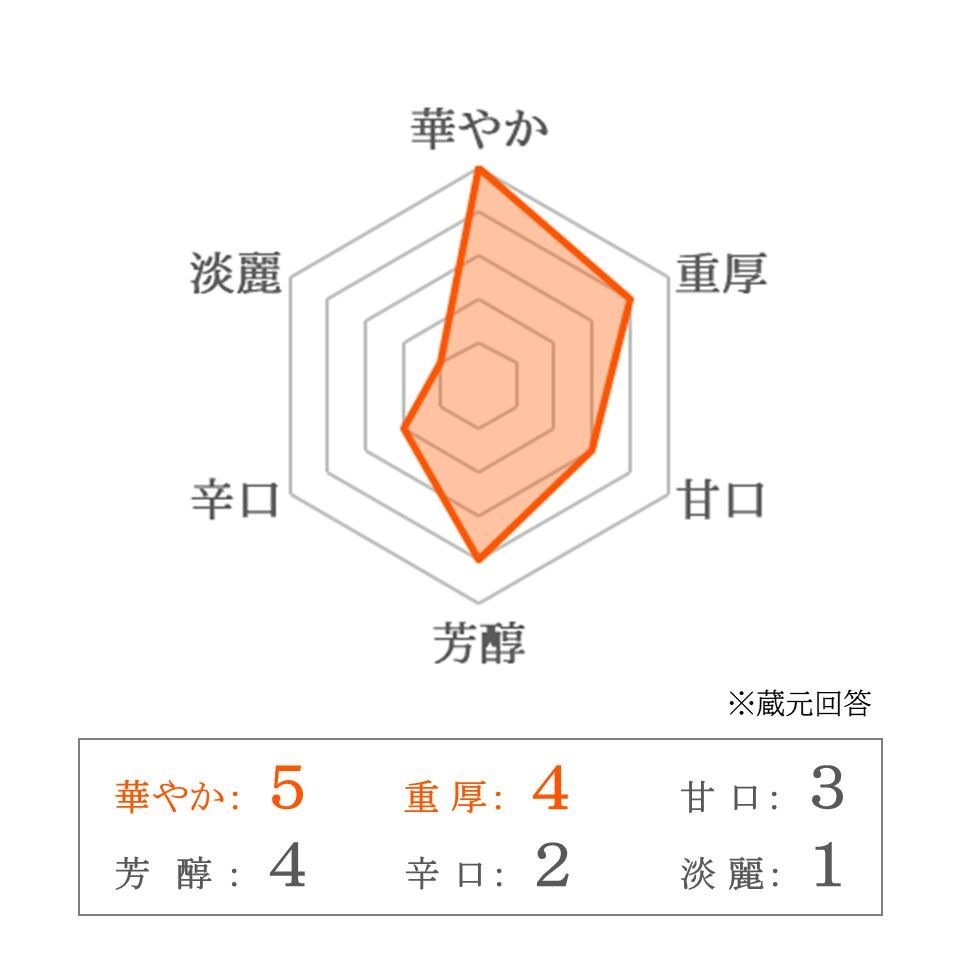 【南部美人】南部美人 スーパーフローズン 特別純米生酒300ml