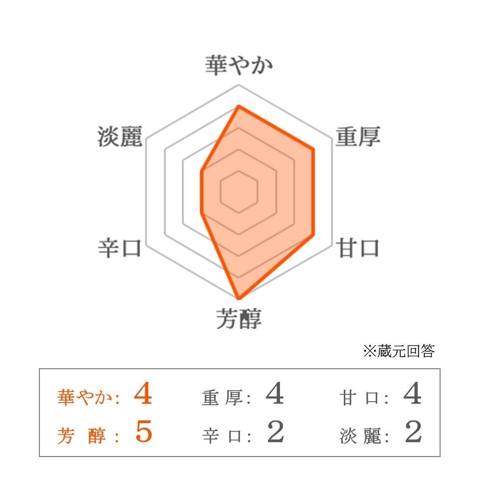 【白牡丹酒造】氷華 純米生酒 300ml