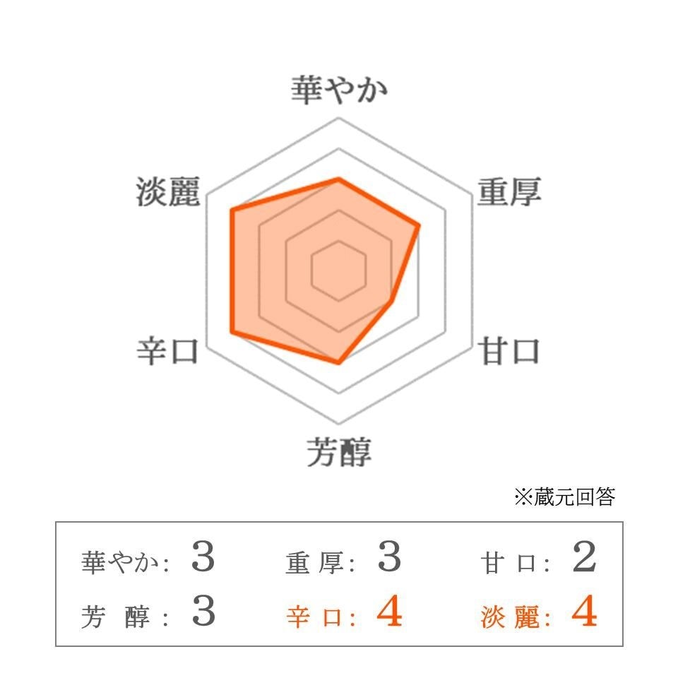 高橋商店】繁桝 純米大吟醸50 300ml