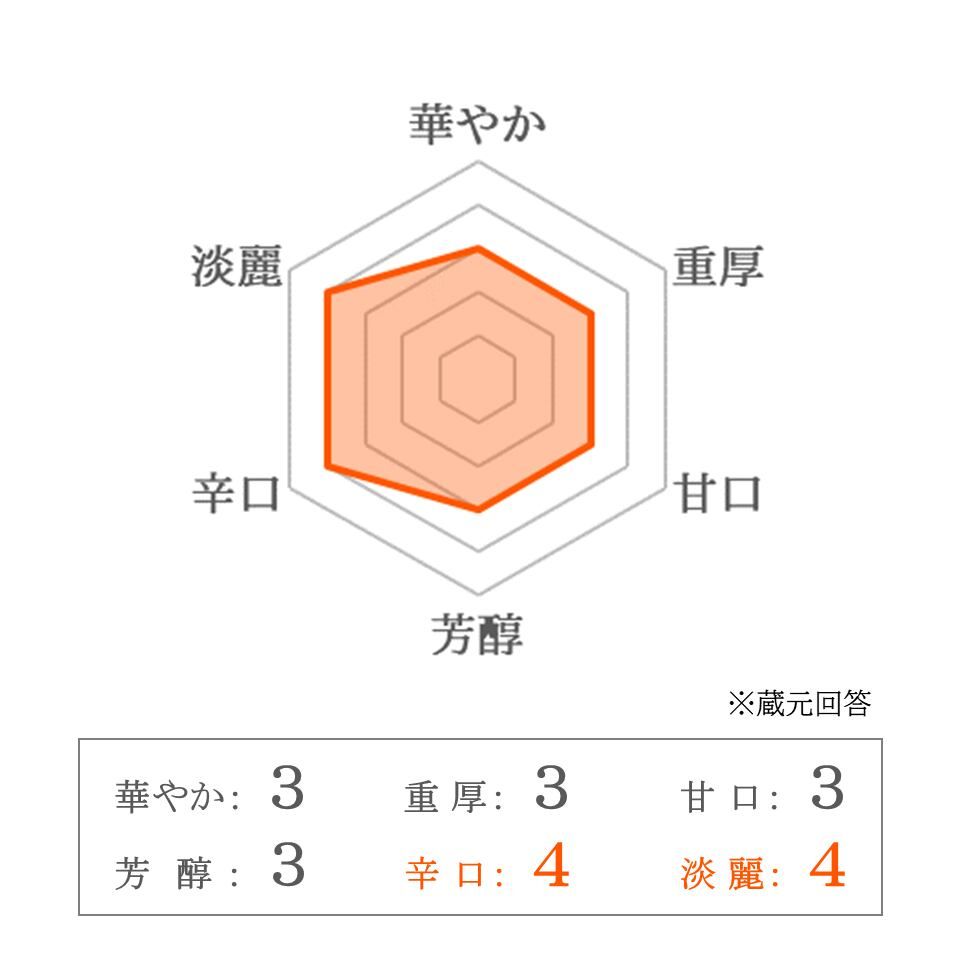 【桝一市村酒造】スクウェア・ワン しぼりたて生酒 特別純米 500ml