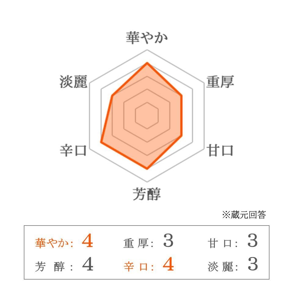 【菊の司酒造】kikunotsukasa innocent40 純米大吟醸 720ml