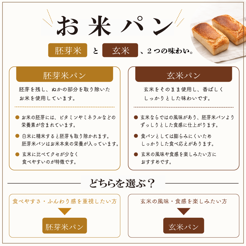 【グルテンフリー】米粉のミニ食パン 選べる【胚芽米】と【玄米】