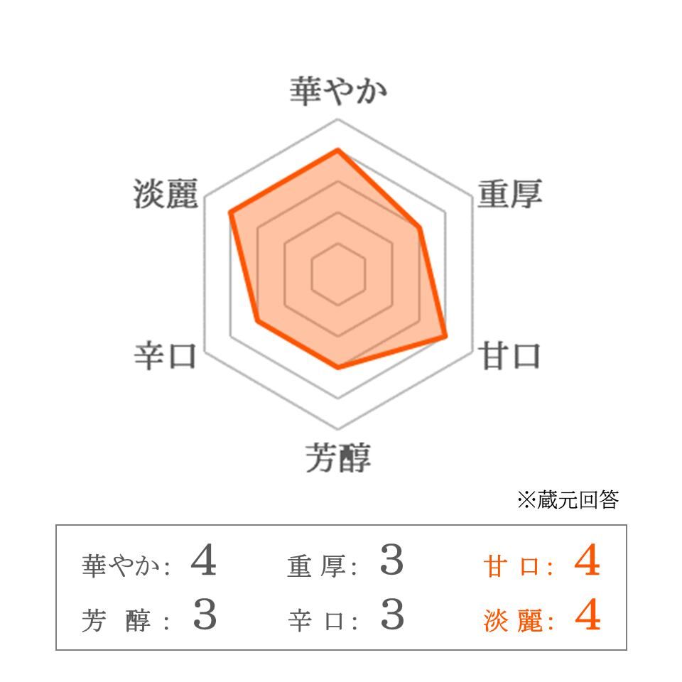 【秋田銘醸】爛漫フローズン 純米吟醸生酒290ml