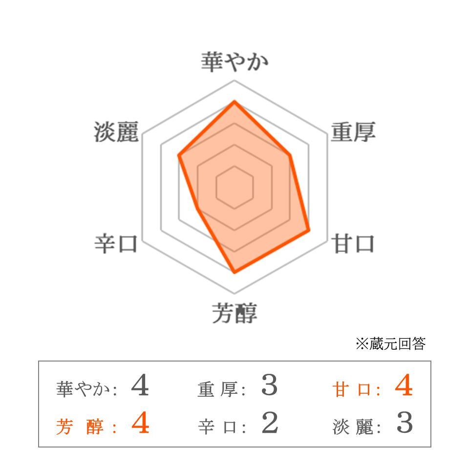 【キンシ正宗】金鵄正宗 純米吟醸 生原酒 フローズン 300ml