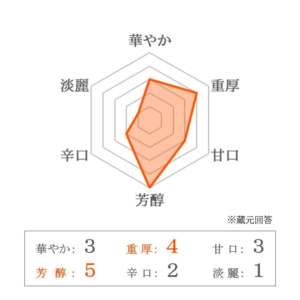 【瀬古酒造】忍者 純米吟醸 無濾過生原酒 300ml