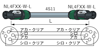 CANARE SC**A-NL 4心スピーカケーブル(NL4-NL4)