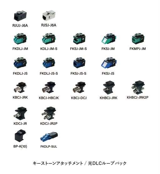 CANARE キーストーンアタッチメント (RJ45・LC・SC・MPO) | TOMOCA