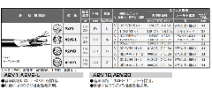 CANARE A2V2B 同軸複合ケーブル(映像2/音声2)
