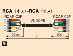CANARE 5VS**-3CFB-RCAP コンポーネントケーブル