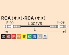 CANARE DRC**-S RCAケーブル(L-3C2VS)