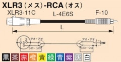 CANARE RC**-X1 RCAケーブル(XLRメス-RCA)