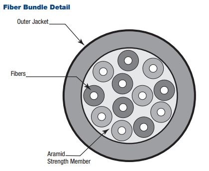 BELDEN 2XOM3-SCSC 2ĥޥ⡼ɡƥեС