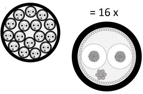 MOGAMI 2934 16ch ���ʥ����ޥ�������֥��8.6mm/26AWG��