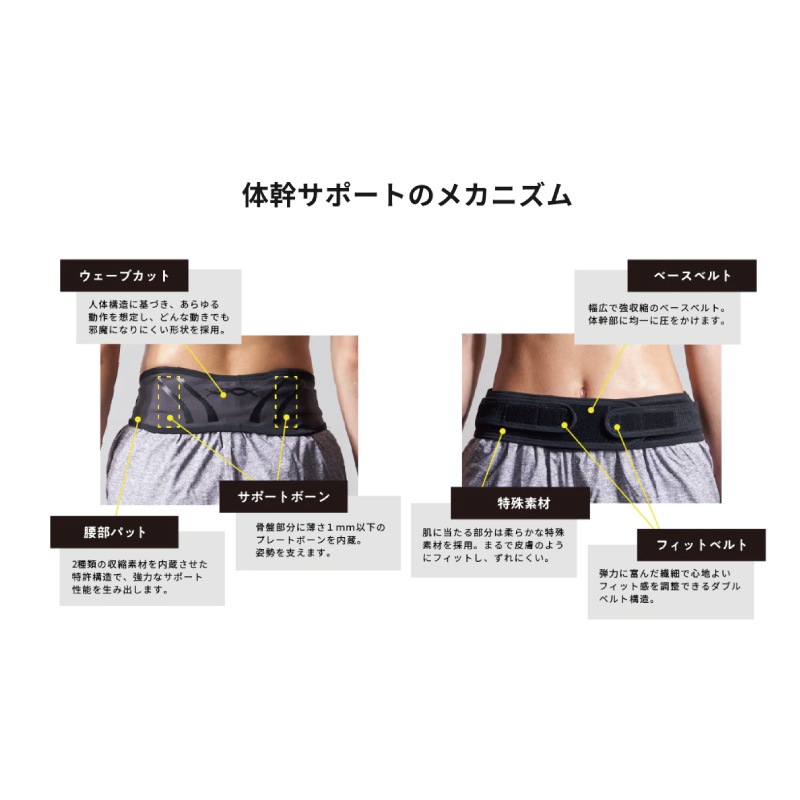 【トムス×CoreEnergy】 ストレッチサポーター