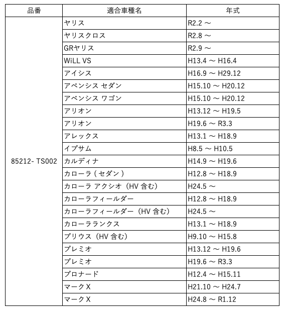 family♡ 85212)BLADE， FR WIPER トヨタ トヨタ純正品番先頭85 【通販モノタロウ】