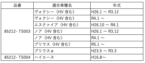family♡ 85212)BLADE， FR WIPER トヨタ トヨタ純正品番先頭85 【通販モノタロウ】
