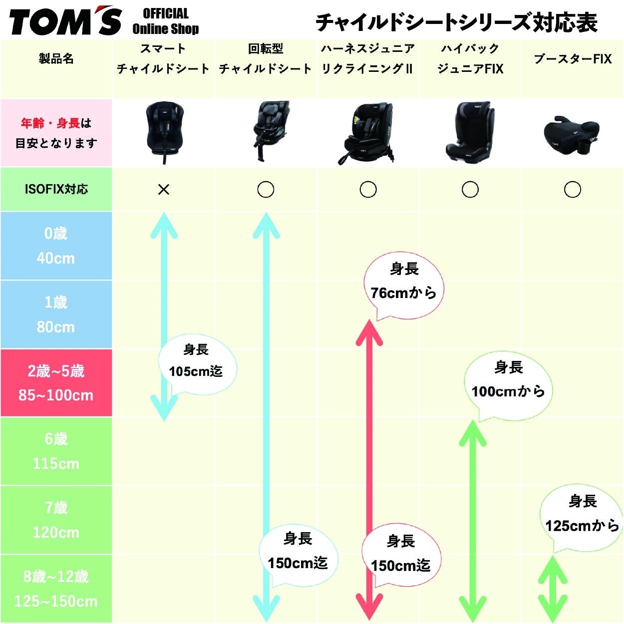TOM’SスマートチャイルドシートR129