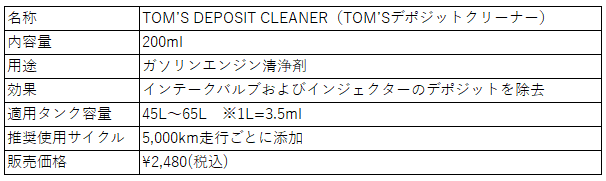 TOM'S デポジットクリーナー 燃料添加剤 200ml 5本セット TOM'S デポジットクリーナー 燃料添加剤 200ml 4本セット - メルカリ