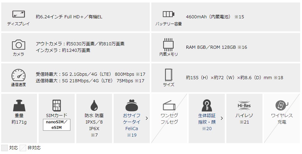 arrows - Arrows N F-51C 新品 SIMフリー 2個セット arrows N F-51Cを体験して感じる、スペック表や公式サイトにのら