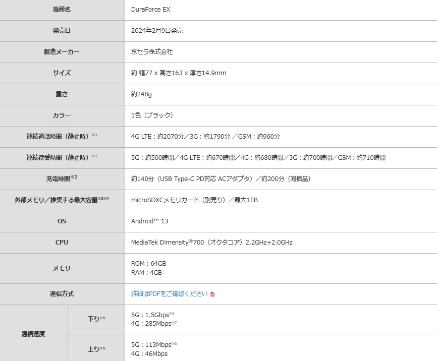 新品未使用]SIMフリー KYOCERA DuraForce EX A301KC ブラック 4GB/64GB