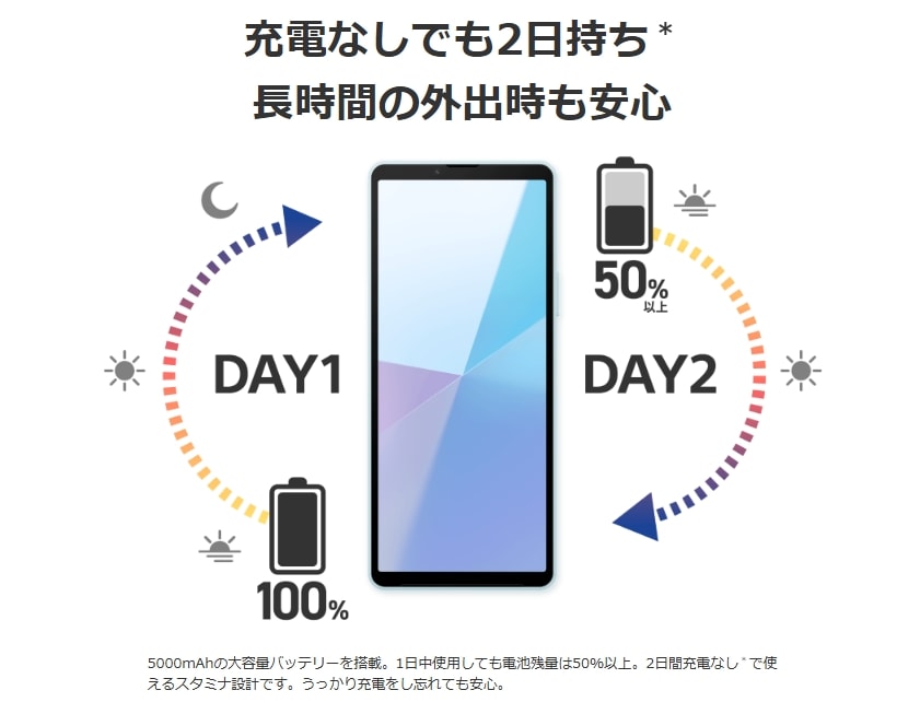 Xperia 10 VI SIM�t���[ [�u���[]�̐��i�摜2