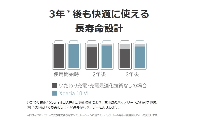 Xperia 10 VI SIM�t���[ [�u���[]�̐��i�摜3
