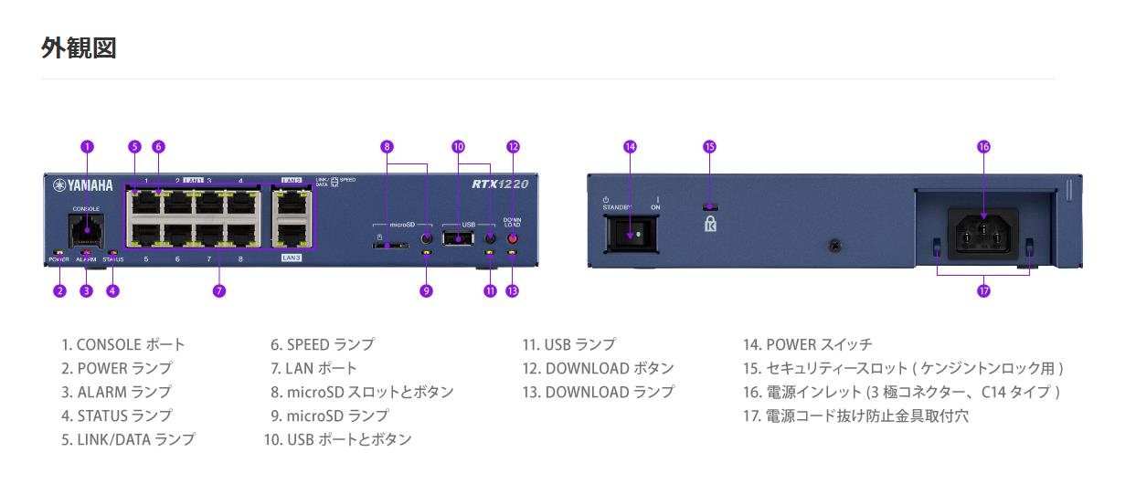中古品」ヤマハ（YAMAHA） RTX1220 ブロードバンドルーター 中小規模