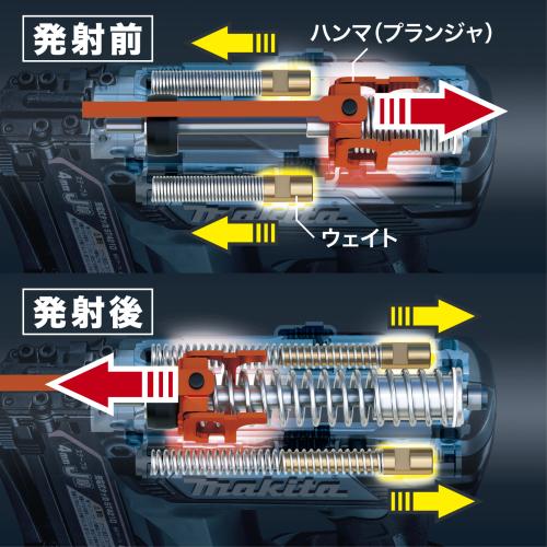 マキタ 18V 充電式タッカ(10mm・J線)ST121DRG 6.0Ah Li-ion電池(BL1860B)1個 充電器(DC18RF) ケース