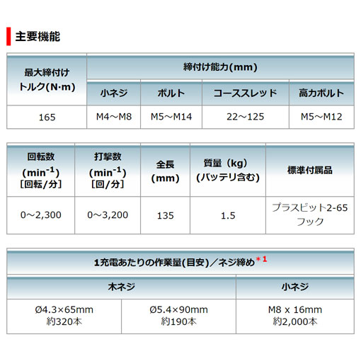 マキタ　18V 充電式インパクトドライバ（黒）TD149DZB　本体のみ（充電池・充電器・ケース別売）※セットばらし品