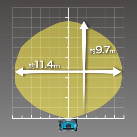 マキタ　充電式スタンドライト　ML008G　※ライトのみ（充電池別売）40Vmax / 18V / 14.4V / AC100V　対応