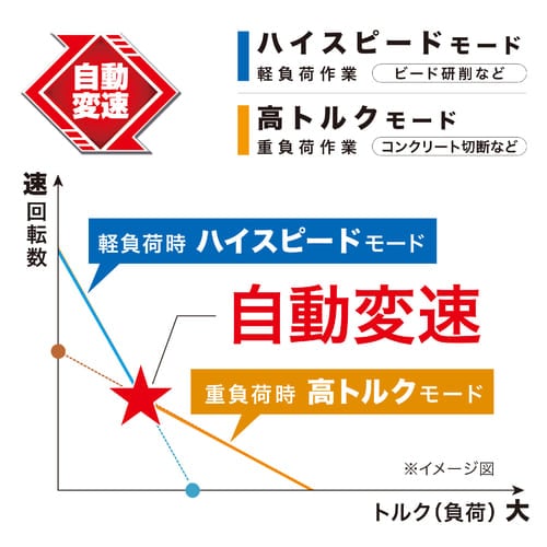 マキタ 18V 100mm充電式ディスクグラインダ GA404DRGXN 6.0Ah Li-ion電池(BL1860B)2個 充電器(DC18RF) ケース
