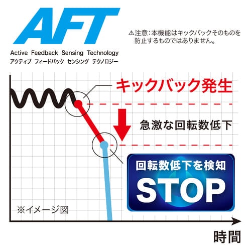 マキタ 18V 100mm充電式ディスクグラインダ GA404DRGXN 6.0Ah Li-ion電池(BL1860B)2個 充電器(DC18RF) ケース